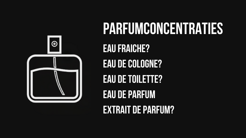 Banner Parfum Samples Gids - Parfumconcentraties
